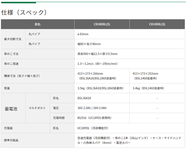 HiKOKI 兼用コードレスロータリバンドソー CB18DBL(S)