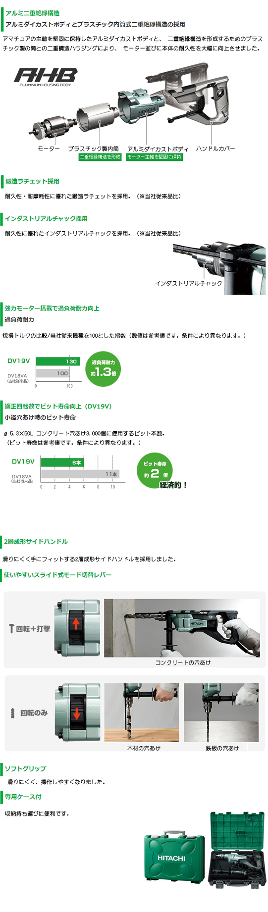 HiKOKI 振動ドリル DV19V