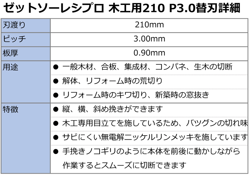 ゼットソーレシプロ 木工用 210 P3.0 （3枚入り）