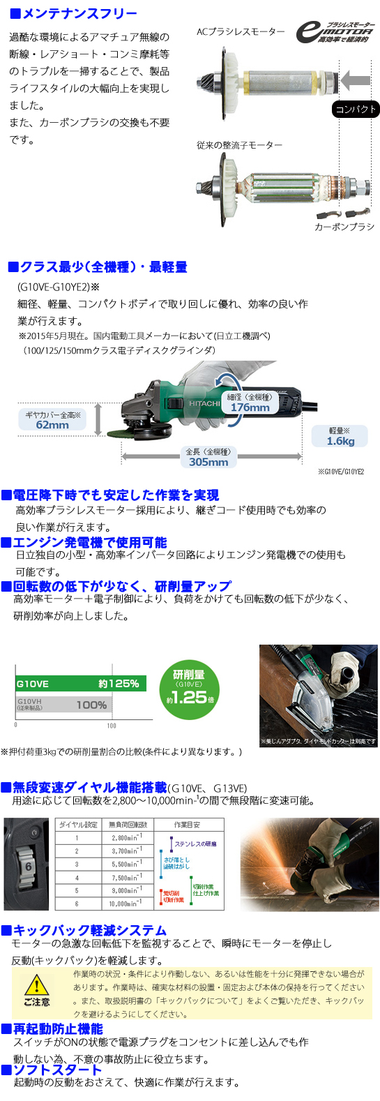 HiKOKI 125mm電子ディスクグラインダ G13YE2