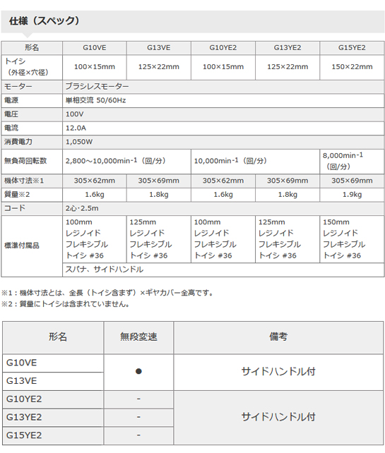 HiKOKI 125mm電子ディスクグラインダ G13YE2