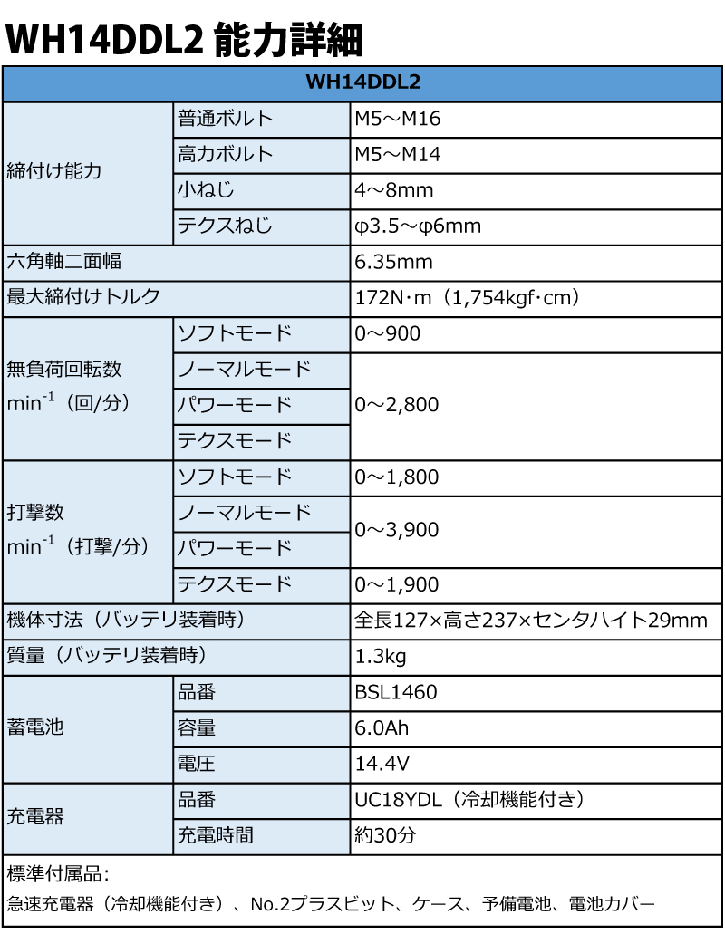 HiKOKI 14.4V（6.0Ah）コードレスインパクトドライバ WH14DDL2（2LYPK）