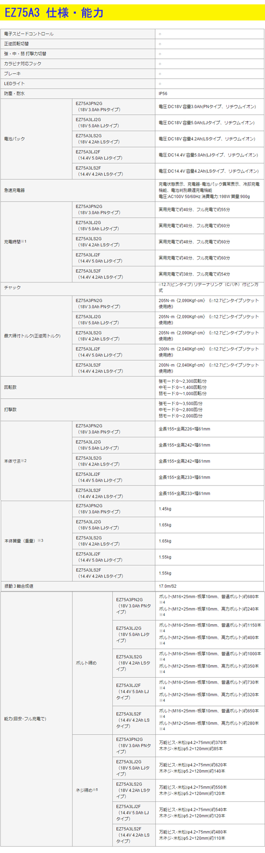 パナソニック 充電インパクトレンチ EZ75A3