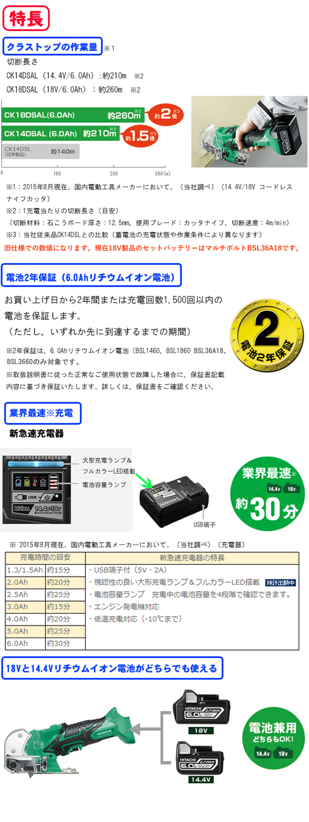 HiKOKI コードレスナイフカッタ CK14DSAL/CK18DSAL 電動工具・エアー