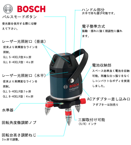 BOSCH レーザー墨出し器 GLL 5-40ELR