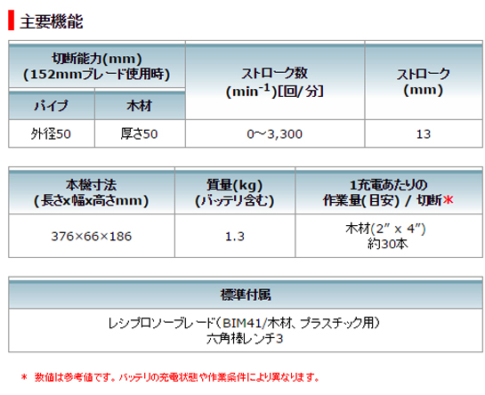 マキタ 10.8V充電式レシプロソー JR104DSH