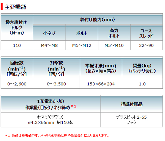 マキタ 10.8V充電式インパクトドライバ TD110DSHX