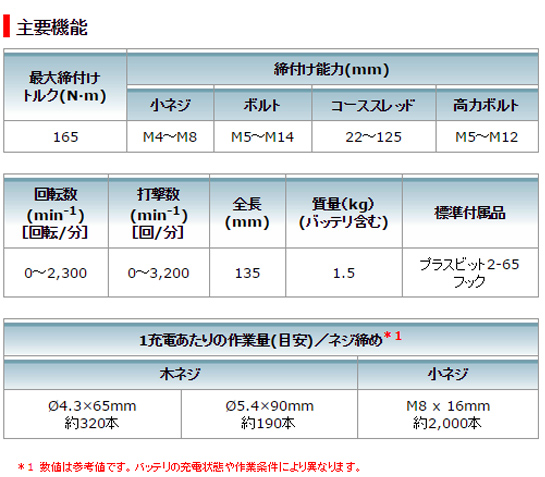 マキタ 充電式インパクトドライバ  電動工具・エアー工具・大工