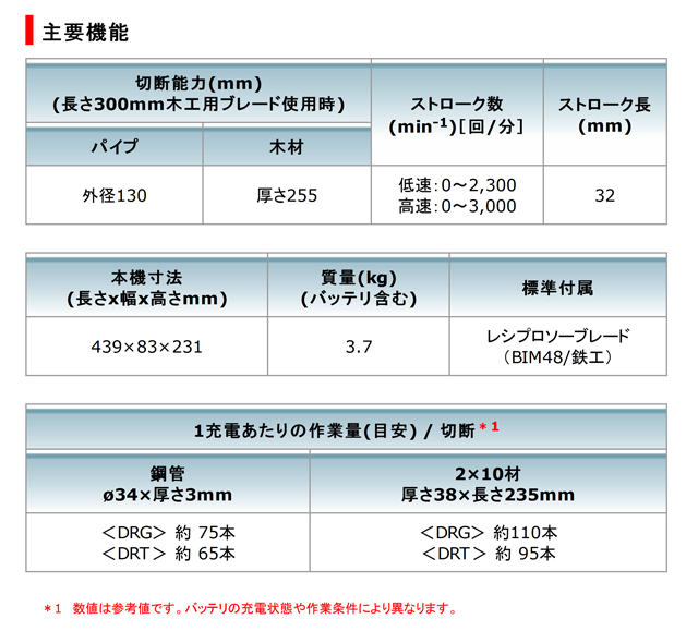 マキタ 18V充電式レシプロソー JR187D