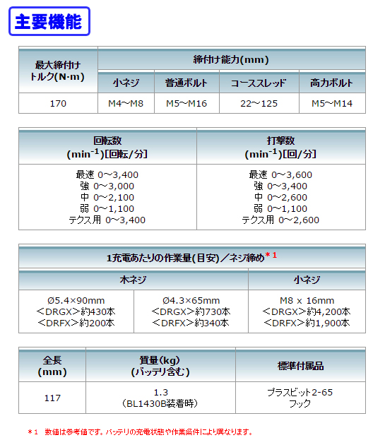 マキタ 14.4V充電式インパクトドライバ TD160D