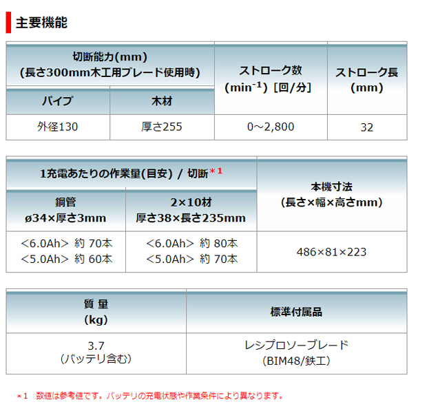 マキタ 18V充電式レシプロソー JR186D