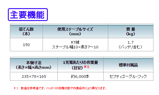 マキタ 18V充電式タッカ（RT線） ST112D