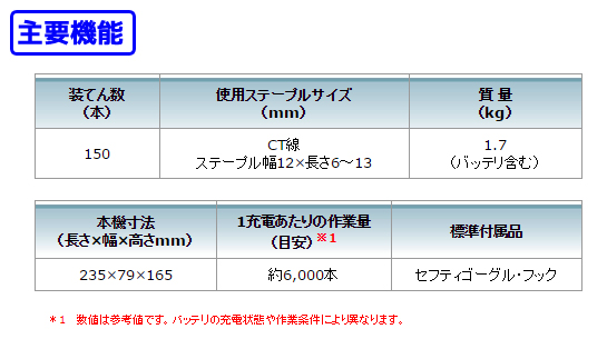 マキタ 充電式タッカ ST312D