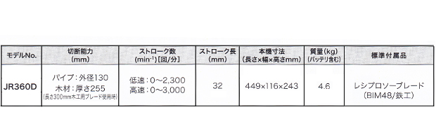マキタ 18V+18V=36V充電式レシプロソー JR360DPG2
