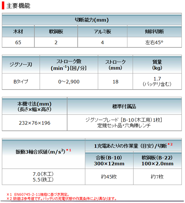 マキタ 10.8V充電式ジグソー JV101DSH