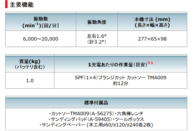 マキタ 10.8V充電式マルチツール TM30DSH