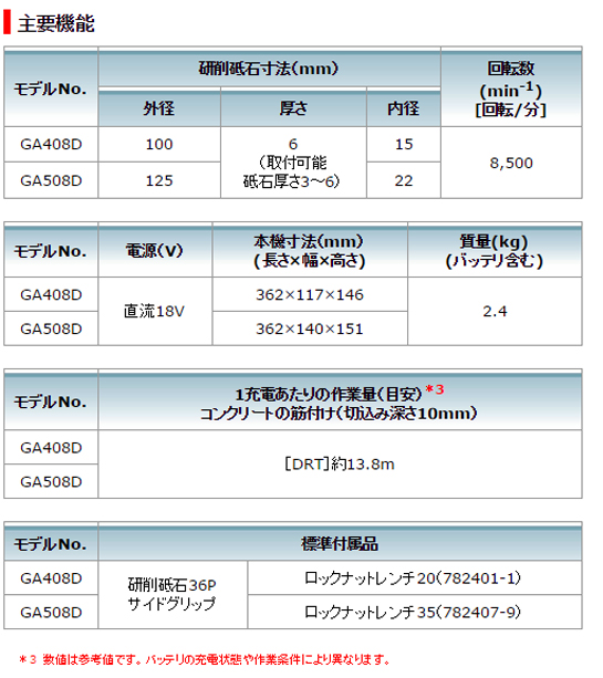 マキタ 18V 充電式ディスクグラインダ100mm GA408D