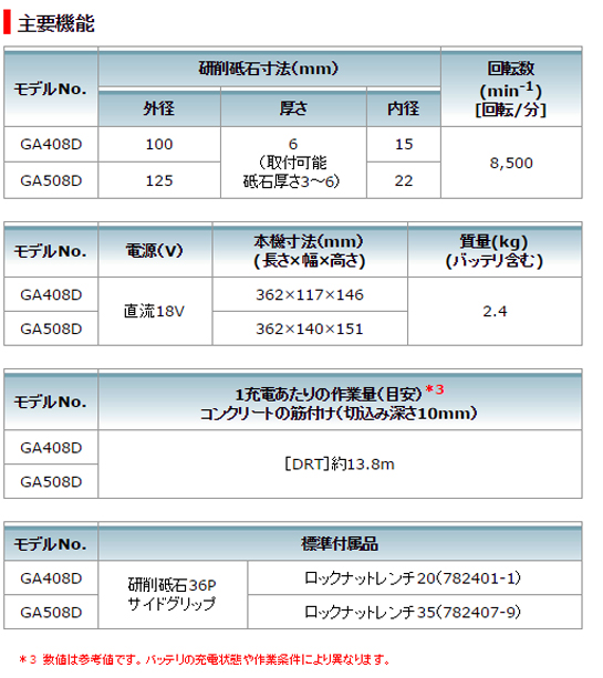 マキタ 18V 充電式ディスクグラインダ125mm GA508D