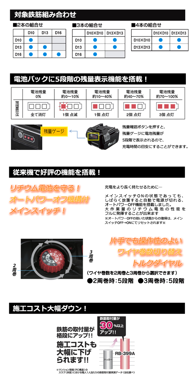 マックス 鉄筋結束機リバータイア RB-399A-B2C 15A/40A