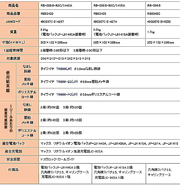 マックス 鉄筋結束機リバータイア RB-399A-B2C 15A/40A