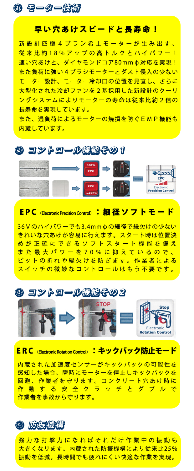 BOSCH バッテリーハンマードリル GBH 36VF-PLUS