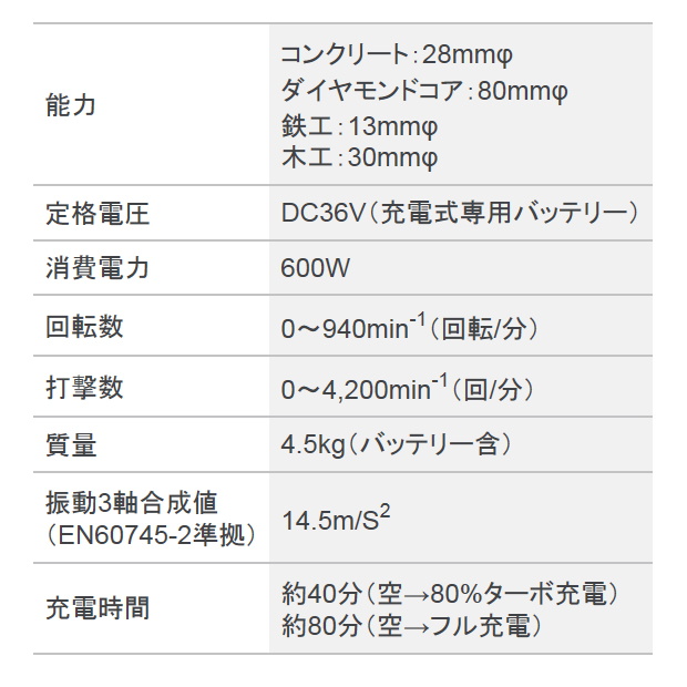 BOSCH バッテリーハンマードリル GBH 36VF-PLUS