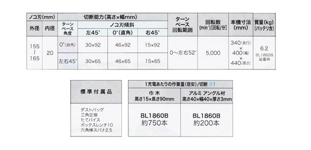 マキタ 18V充電式卓上マルノコ LS600DRG