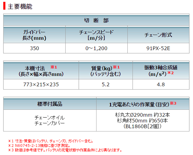 マキタ 18V×2=36V充電式チェンソー MUC353DPG2