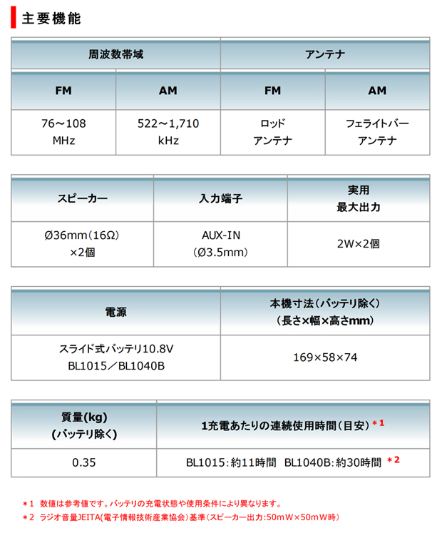 マキタ 充電式ラジオ MR052