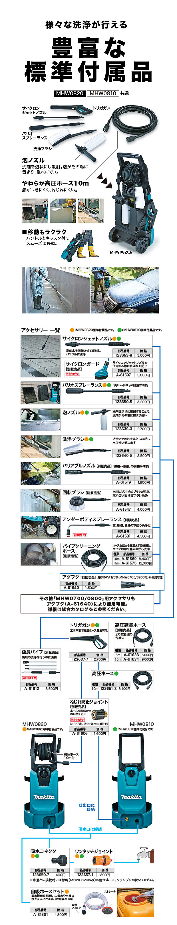 マキタ 高圧洗浄機 MHW0820/MHW0810