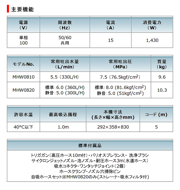 マキタ 高圧洗浄機 MHW0820/MHW0810