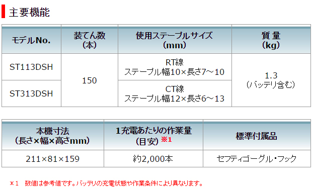 充電式タッカ ST113D ステープル（RT線）幅10cm×長さ7～10mm対応