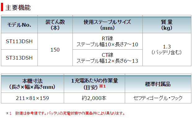 マキタ 10.8V充電式タッカ ST313D ステープル（CT線）幅12mm×長さ6～13mm対応
