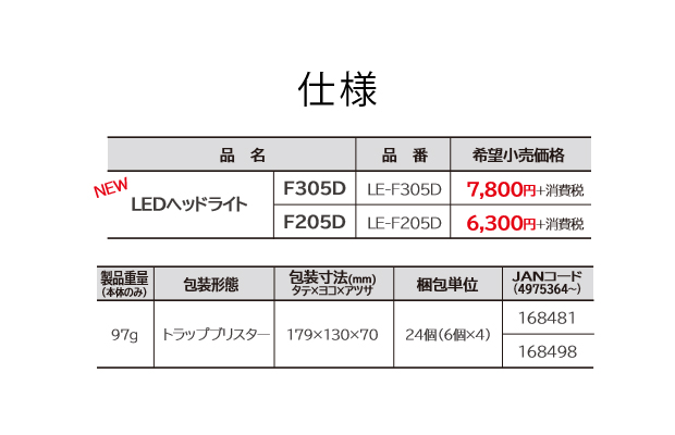 タジマ ベーシックライトシリーズ LEDヘッドライト F205D