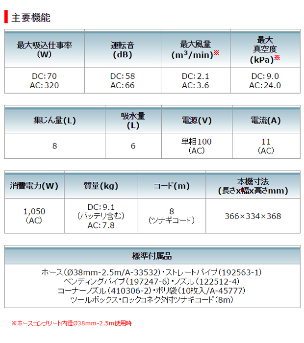 マキタ ハイブリッド集じん機VC860DZ