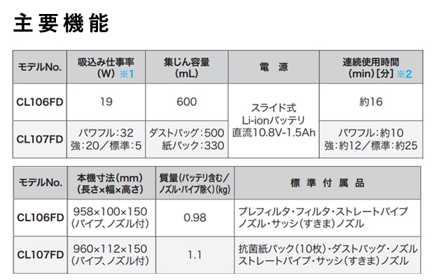 マキタ 10.8V充電式クリーナ カプセル式 CL106FD