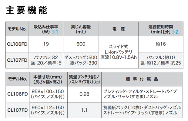 マキタ 10.8V充電式クリーナ 紙パック式 CL107FD