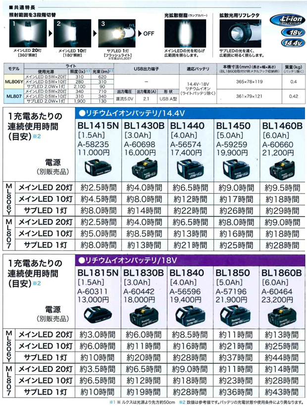 マキタ 充電式ＬＥＤワークライトML806Y