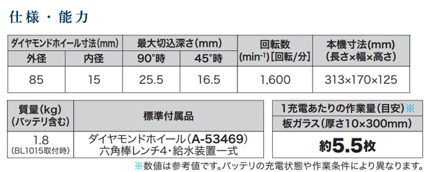 マキタ 85mm充電式カッタ CC301DSH/DZ
