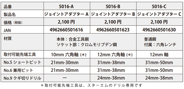 スターエム NO.5016 ジョイントアダプターA/B/C