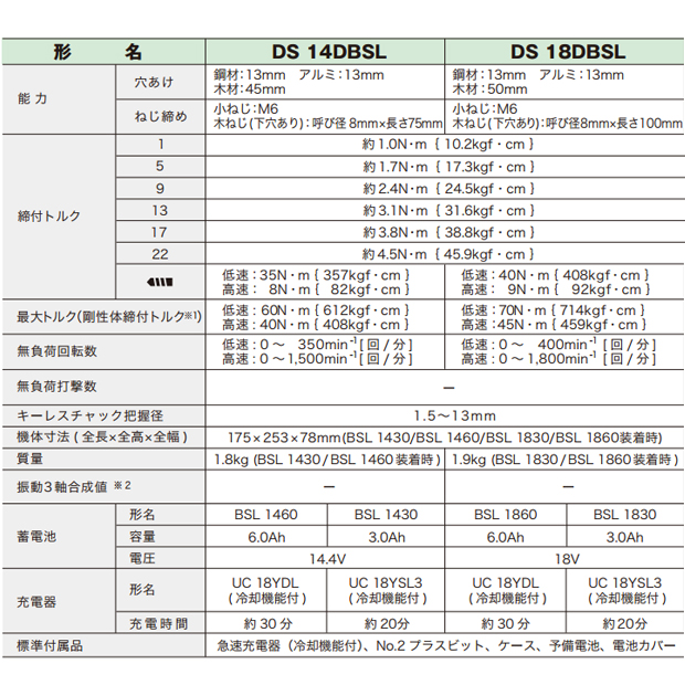 HiKOKI 14.4Vコードレスドライバドリル DS14DBSL