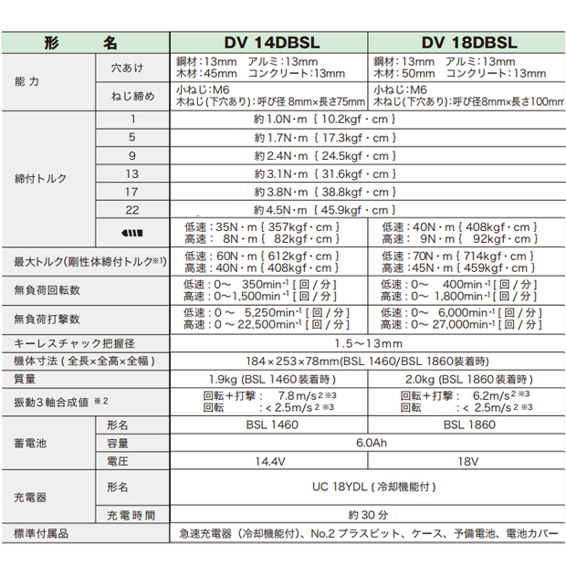 HiKOKI 14.4Vコードレス振動ドライバドリル DV14DBSL