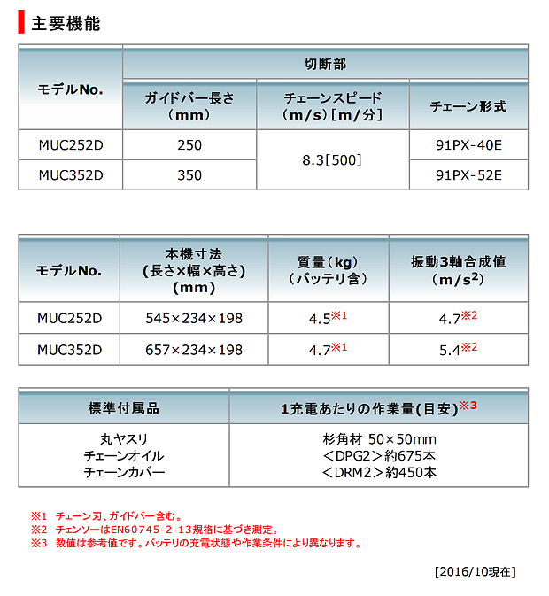 マキタ 充電式チェンソー MUC252/MUC352