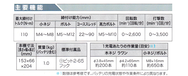 マキタ 10.8V充電式インパクトドライバ"ソフトケース仕様”  TD110DSHSW