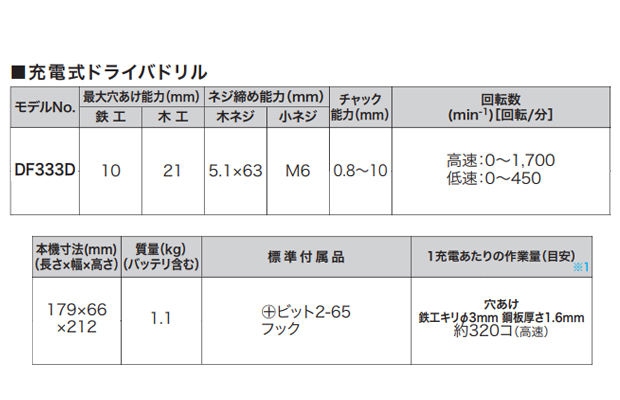 マキタ 10.8V充電式ドライバドリル"ソフトケース仕様”  DF333DSHS