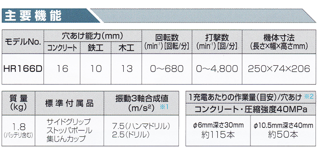 マキタ 16mm充電式ハンマドリル HR166DSMX/DZ