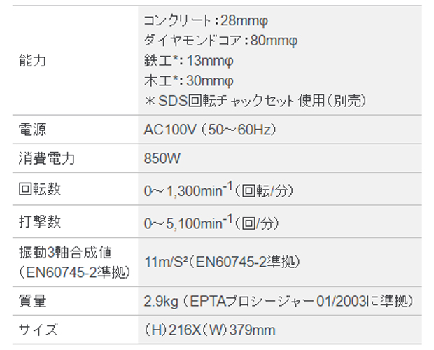 BOSCH ハンマードリルGBH2-28型