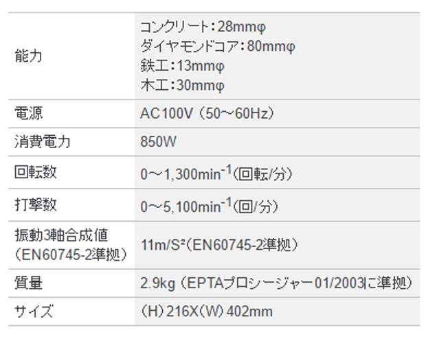 BOSCH ハンマードリルGBH2-28F型