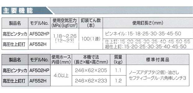 マキタ 高圧仕上釘打 AF552H