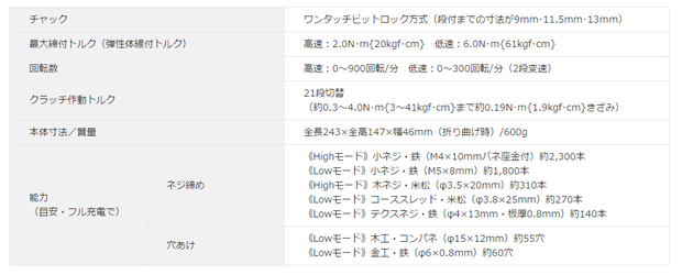 パナソニック 7.2V充電スティックドリルドライバーEZ7421